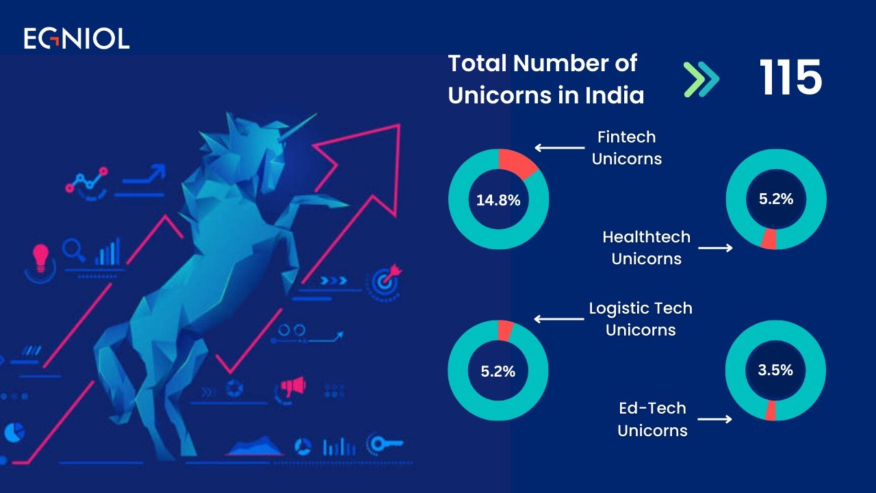objectives of startup in India
