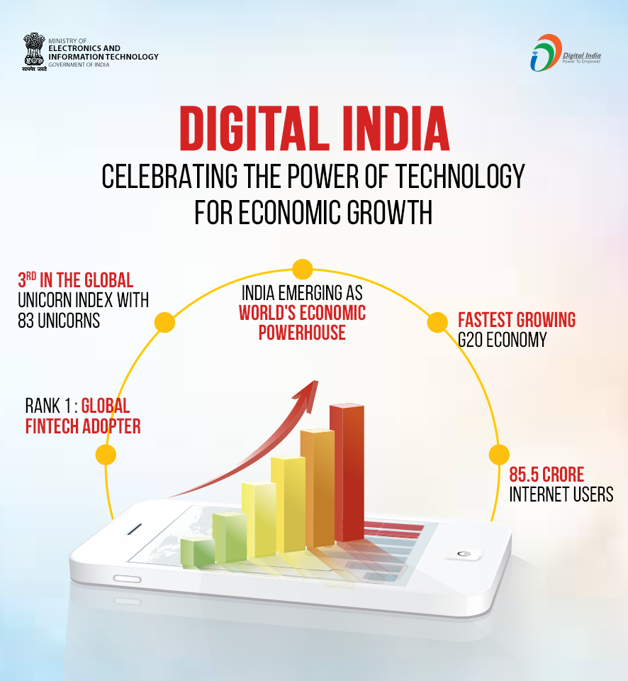 importance of digital india
