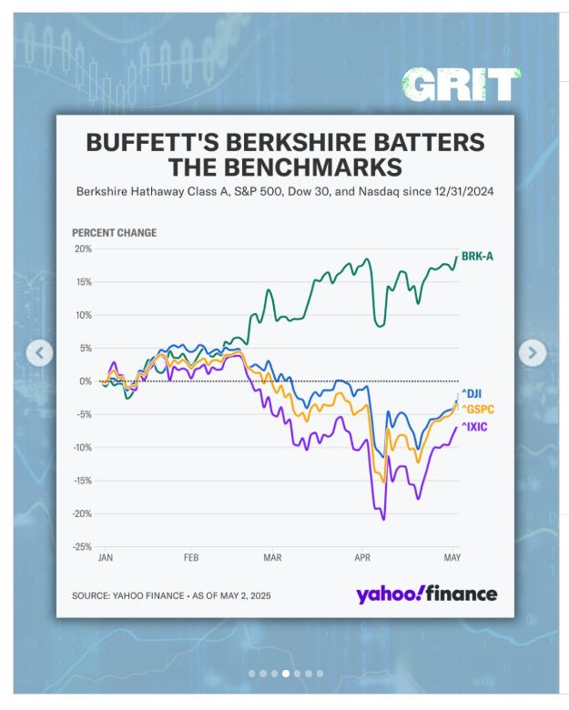 Berkshire Hathaway 2025