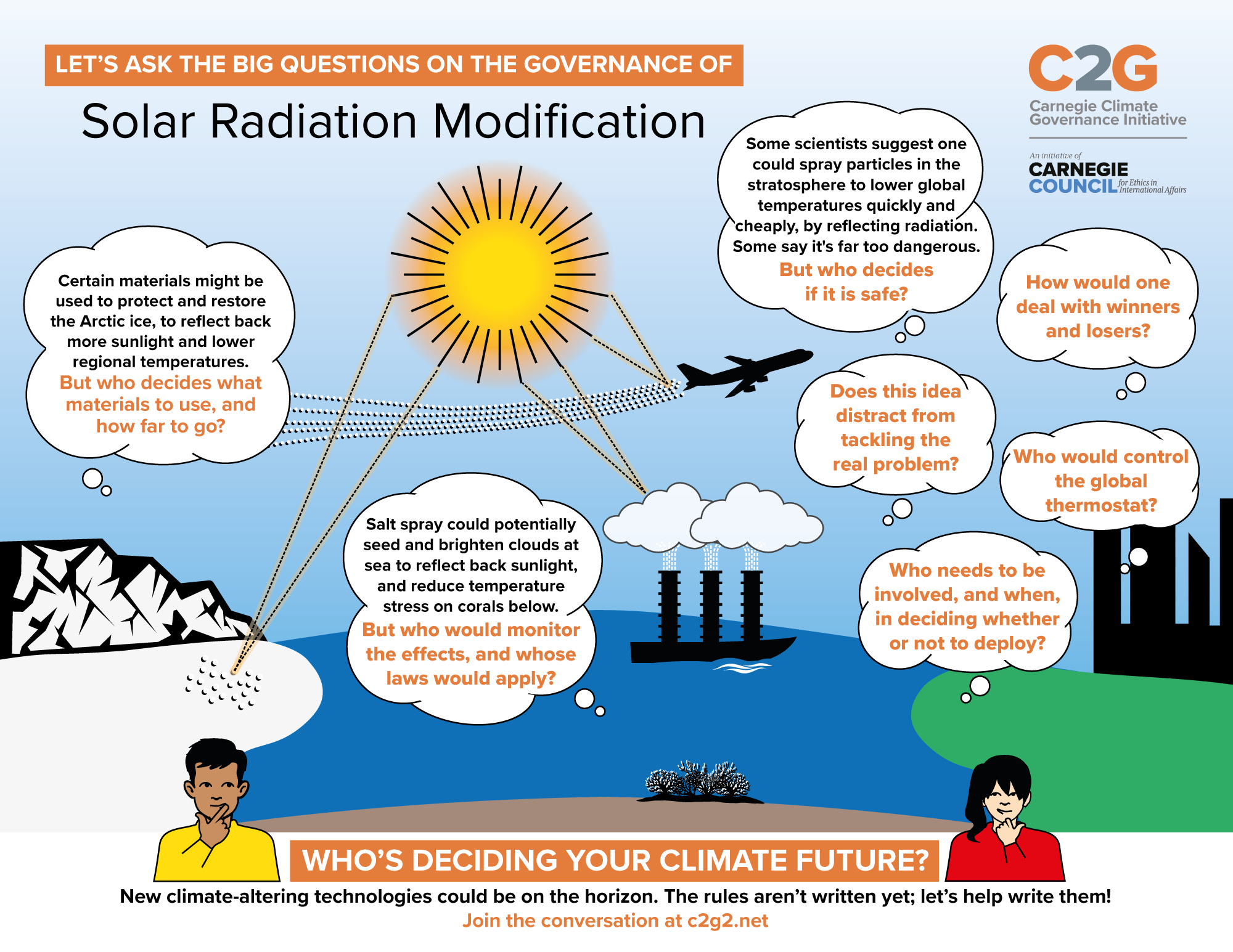 Solar Radiation Management