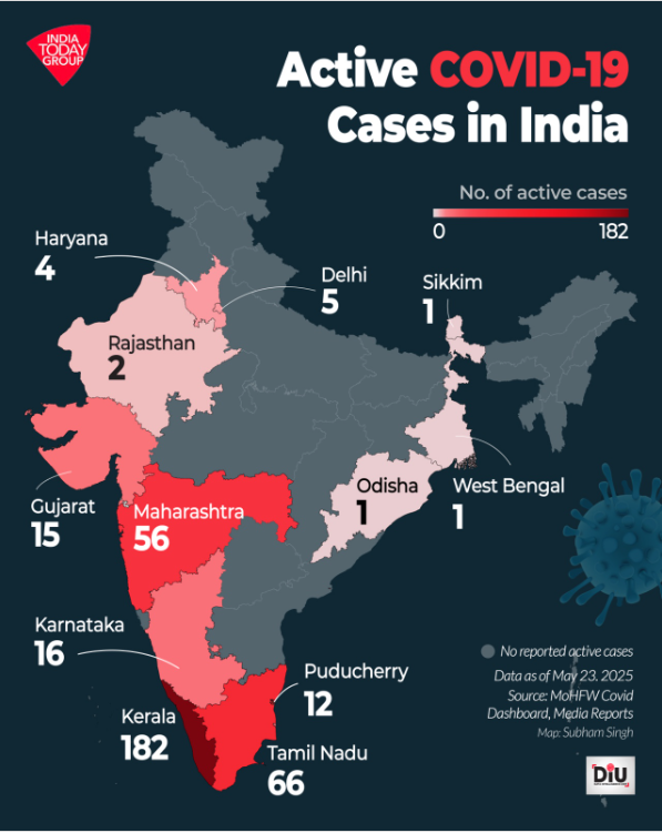 COVID cases in India