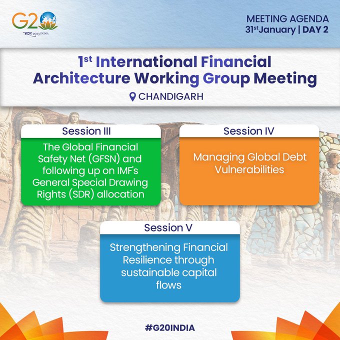 IFAWG Meet G20 India January