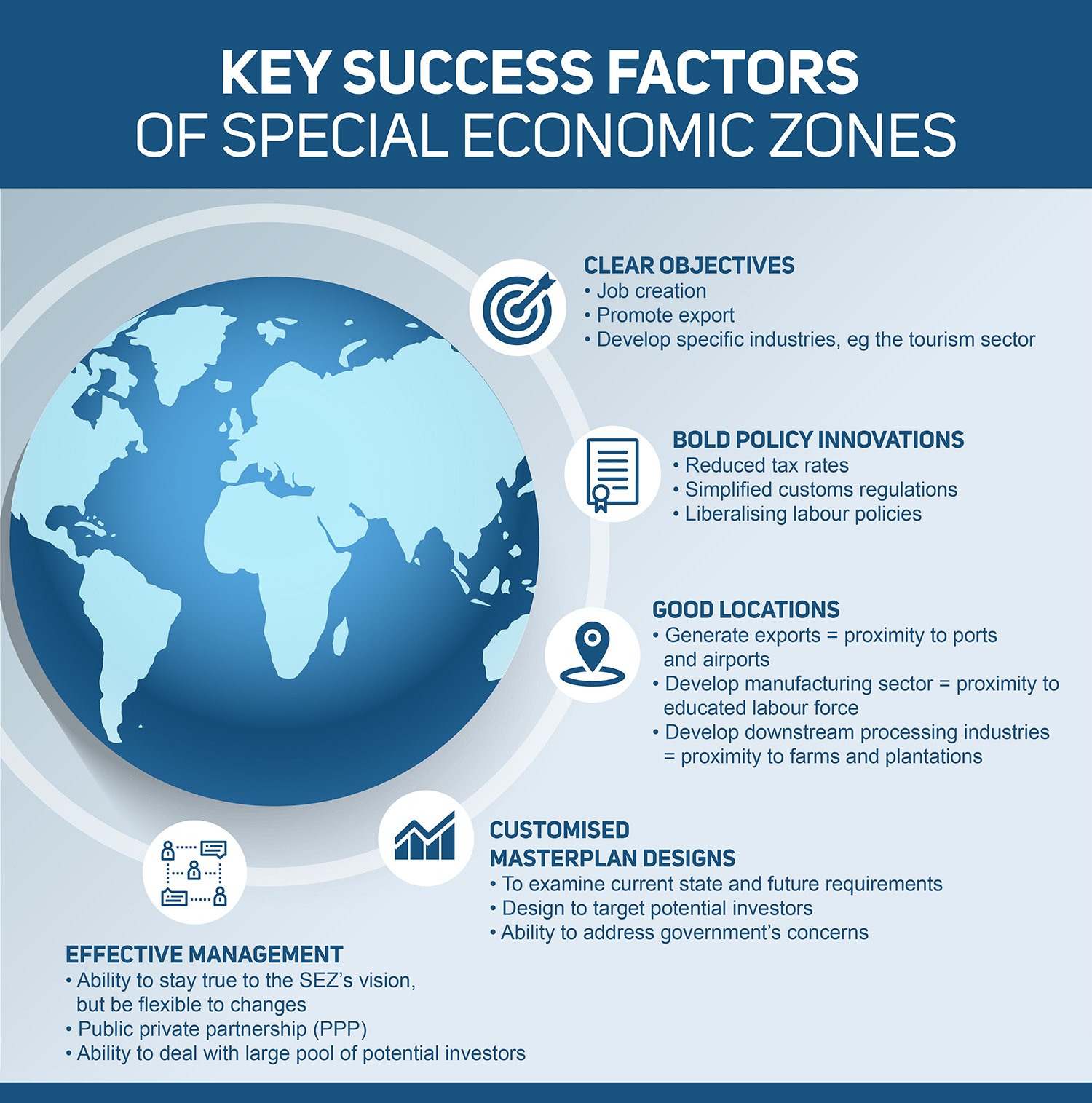 Special Economic Zones in India