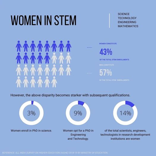 women in STEM in India