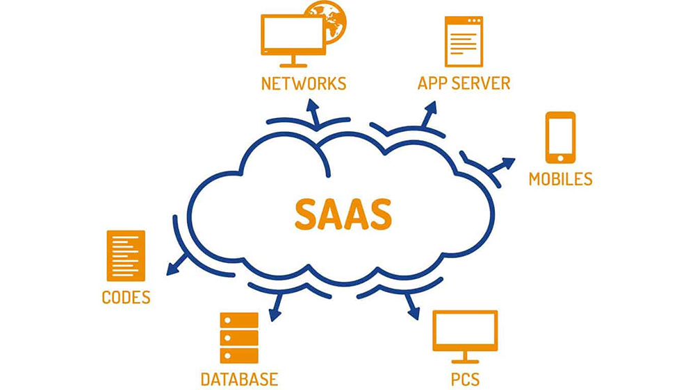 SaaS Applications