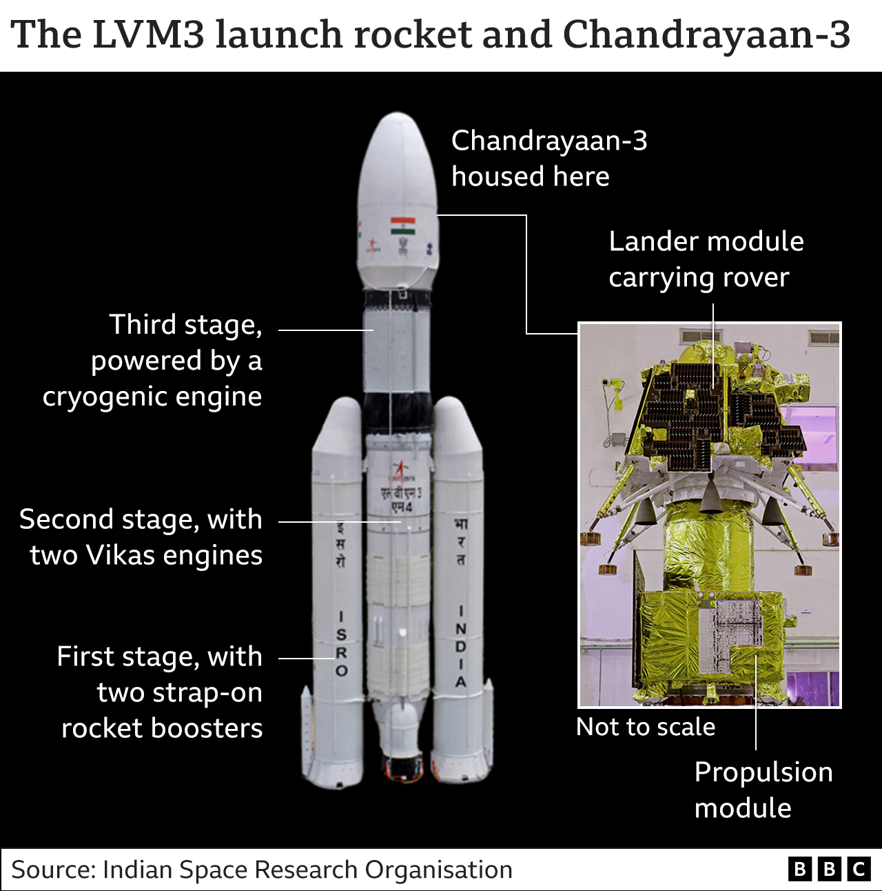 Chandrayaan-3