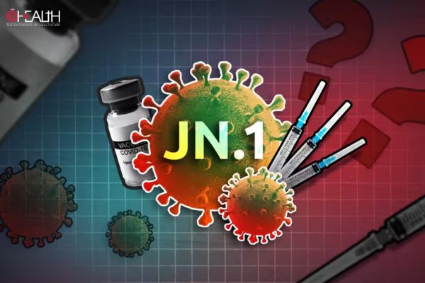 Covid cases in India