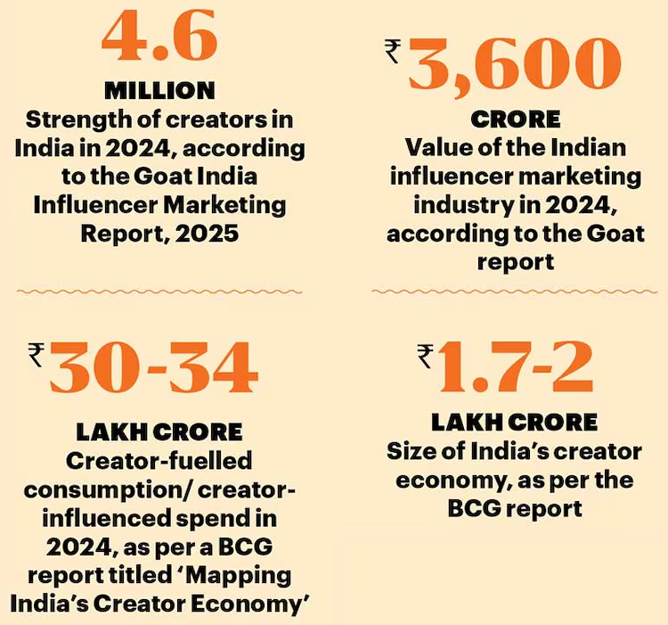 creator economy in India