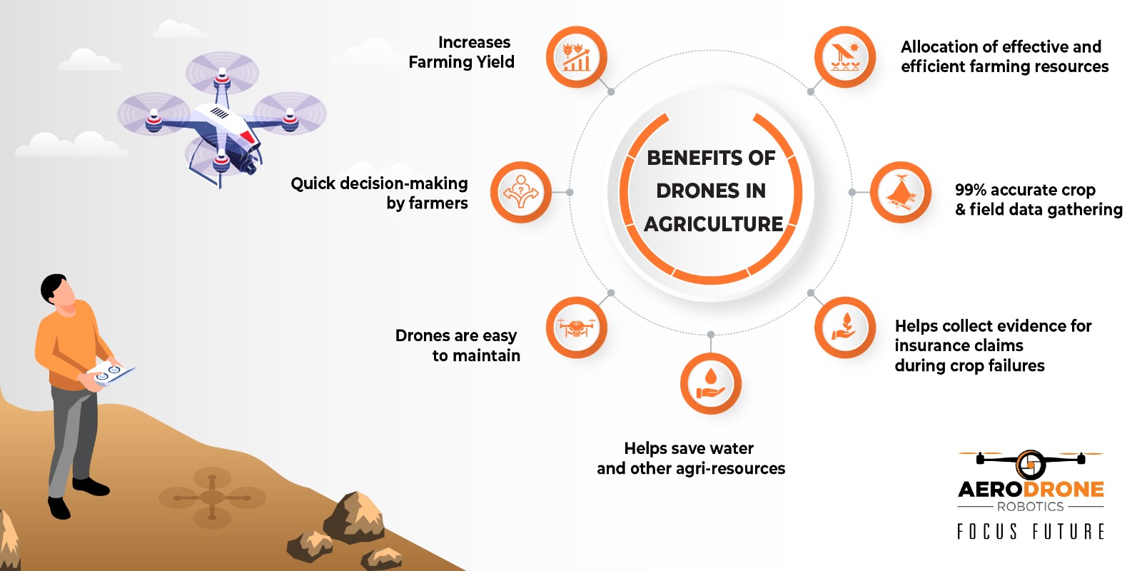 agriculture drones