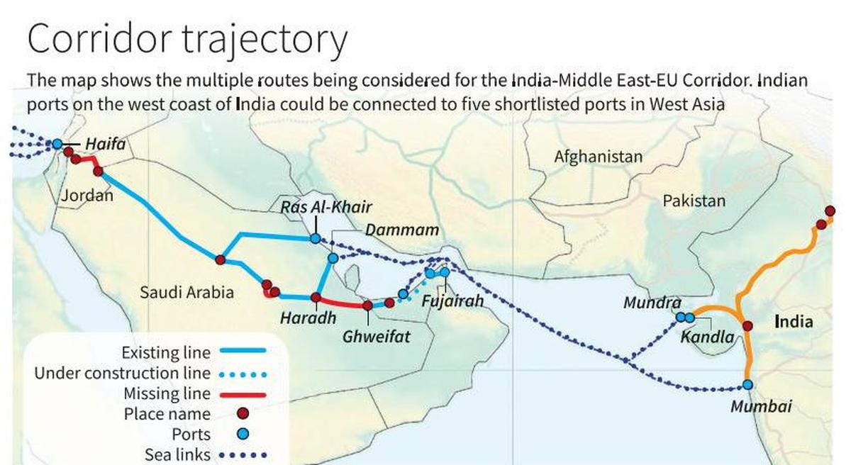 India-Middle East-Europe Economic Corridor (IMEC)