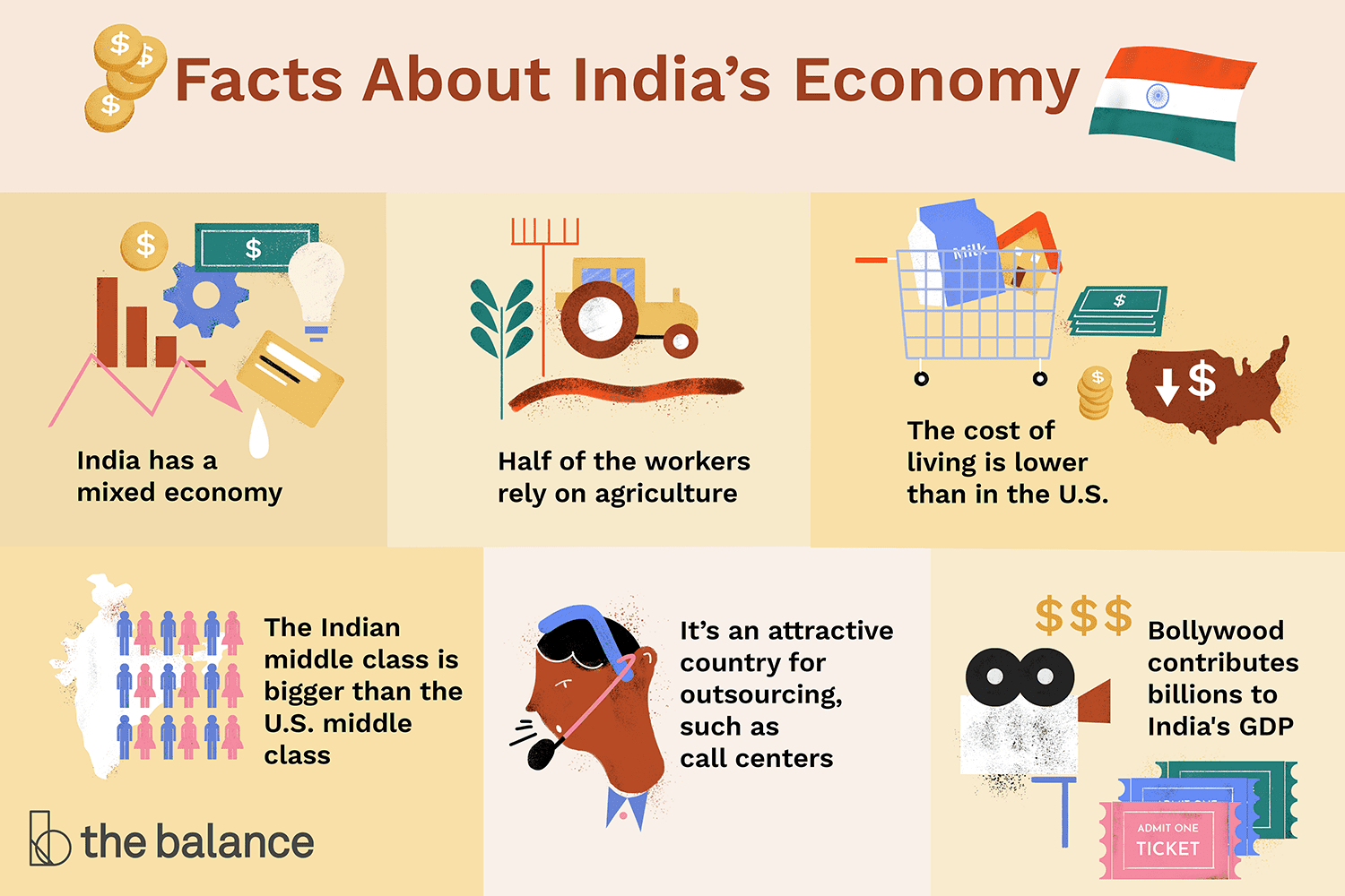 India 4th largest economy