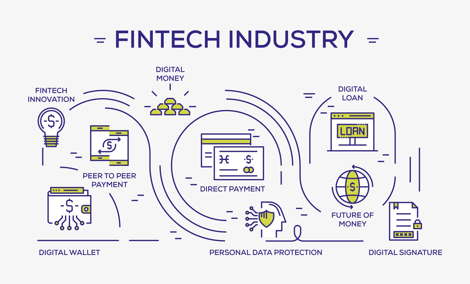 future of fintech in india