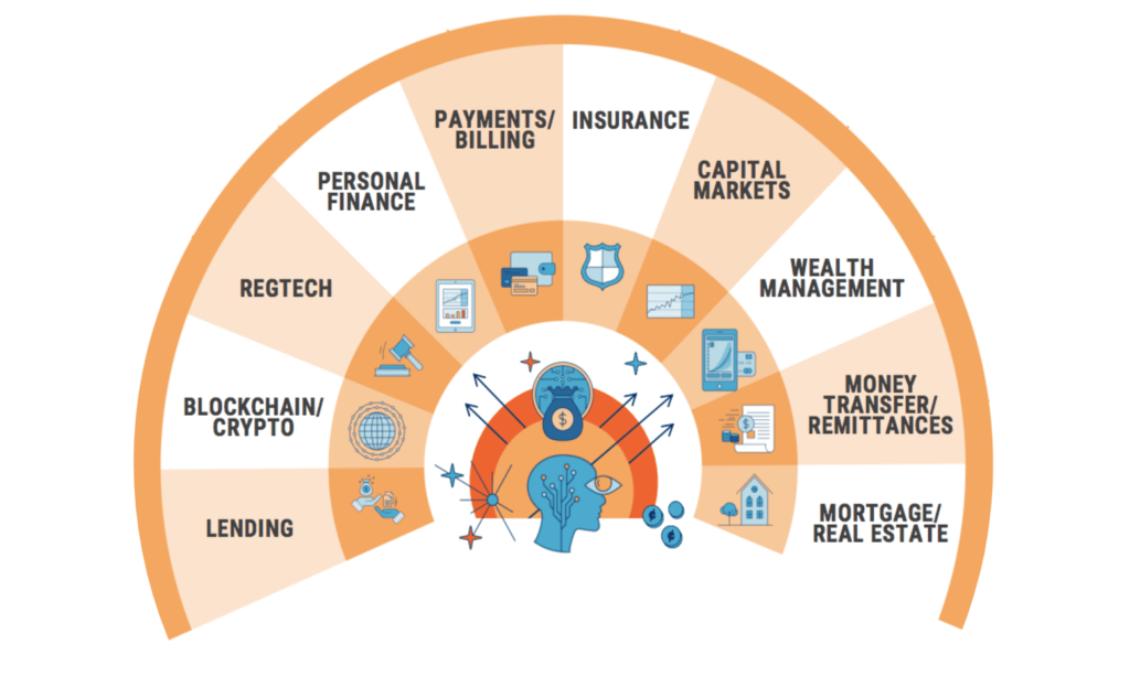 future of fintech in india