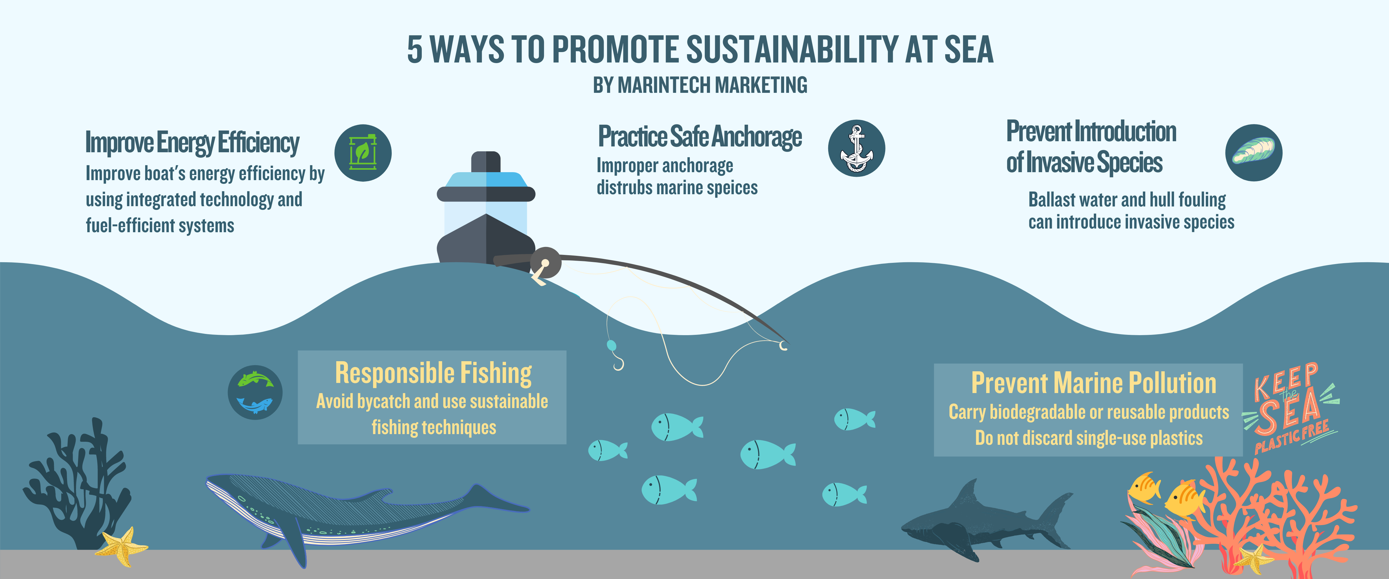 Sustainable Fishing Practices