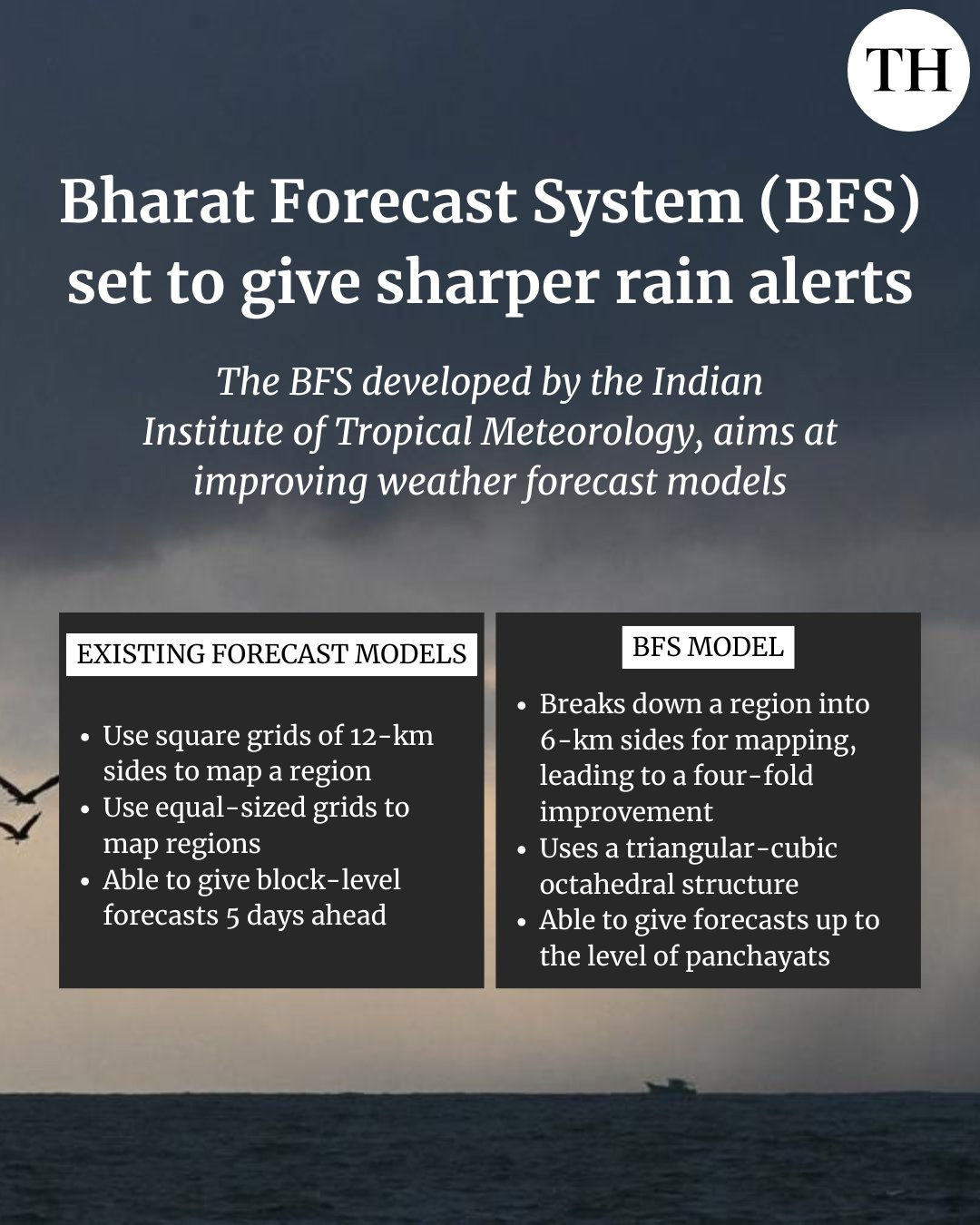 Bharat Forecast System