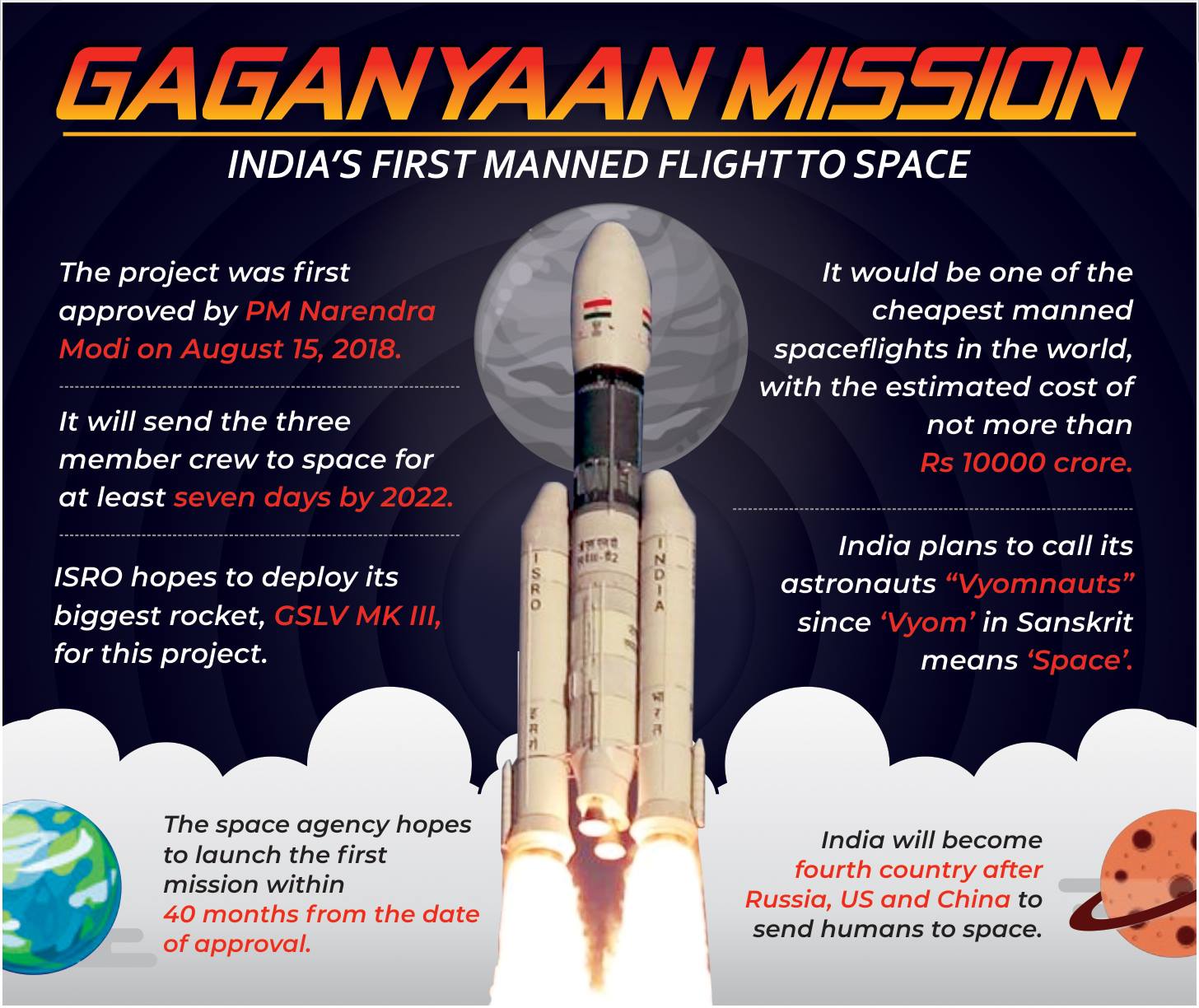 Gaganyaan Mission