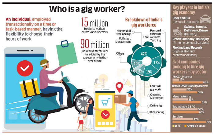 gig economy in India