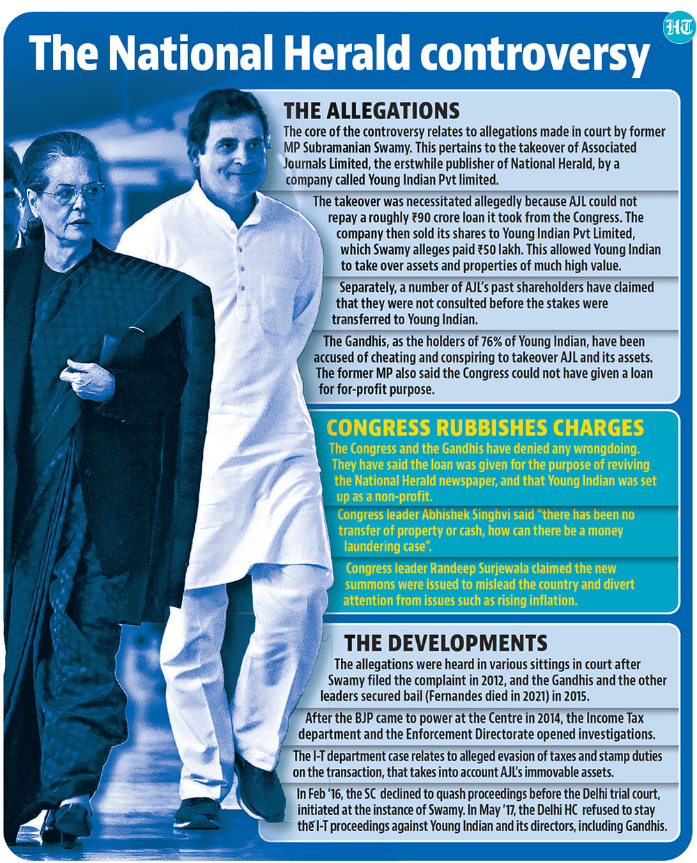 National Herald Case