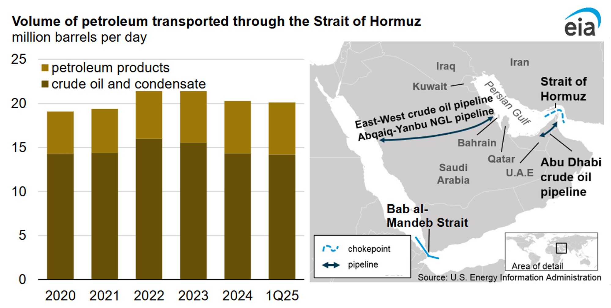 Strait of Hormuz Iran