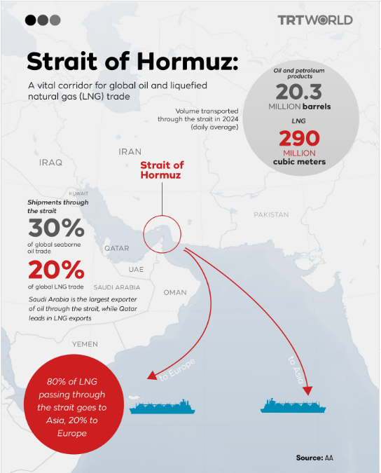 Strait of Hormuz Iran