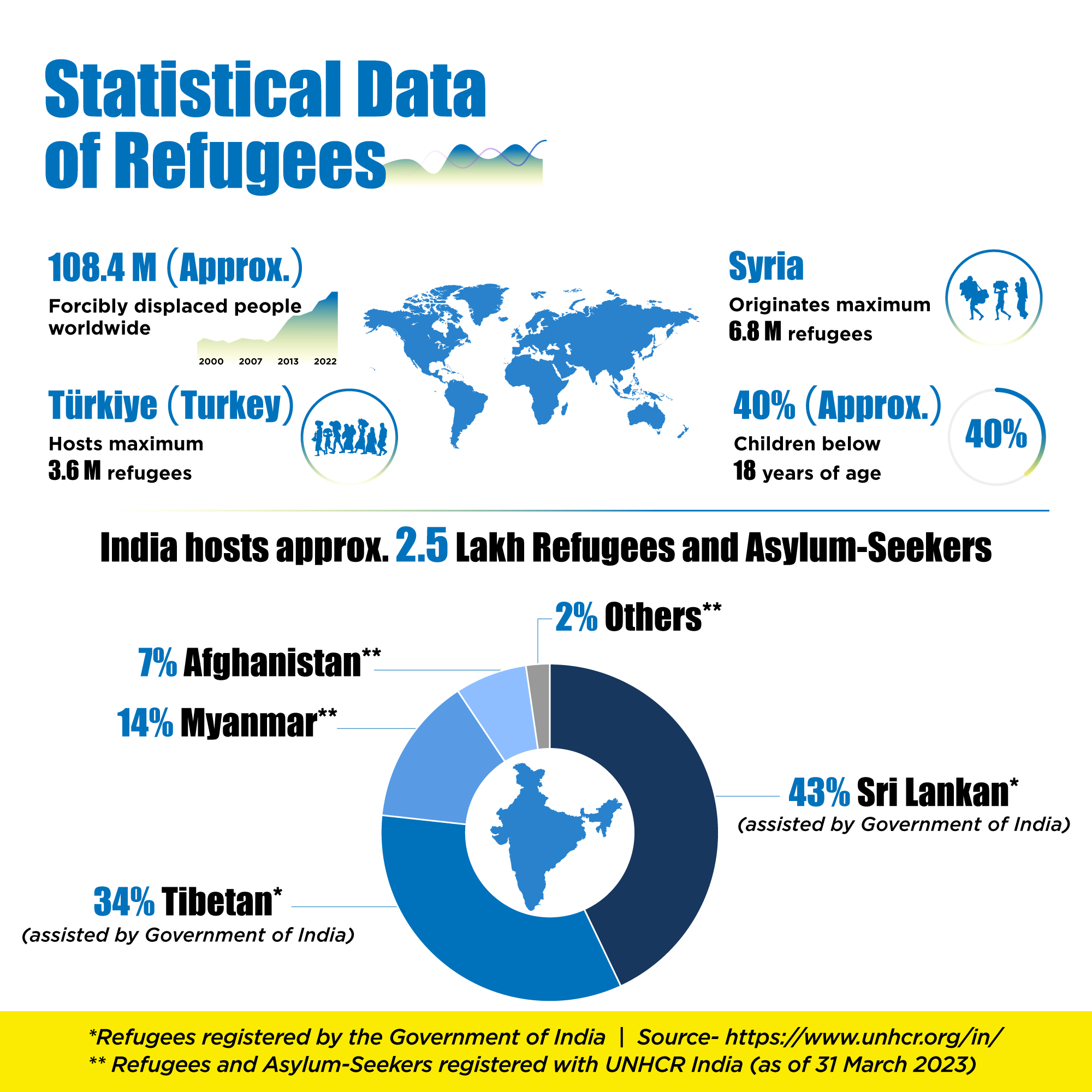 India & Global Peace