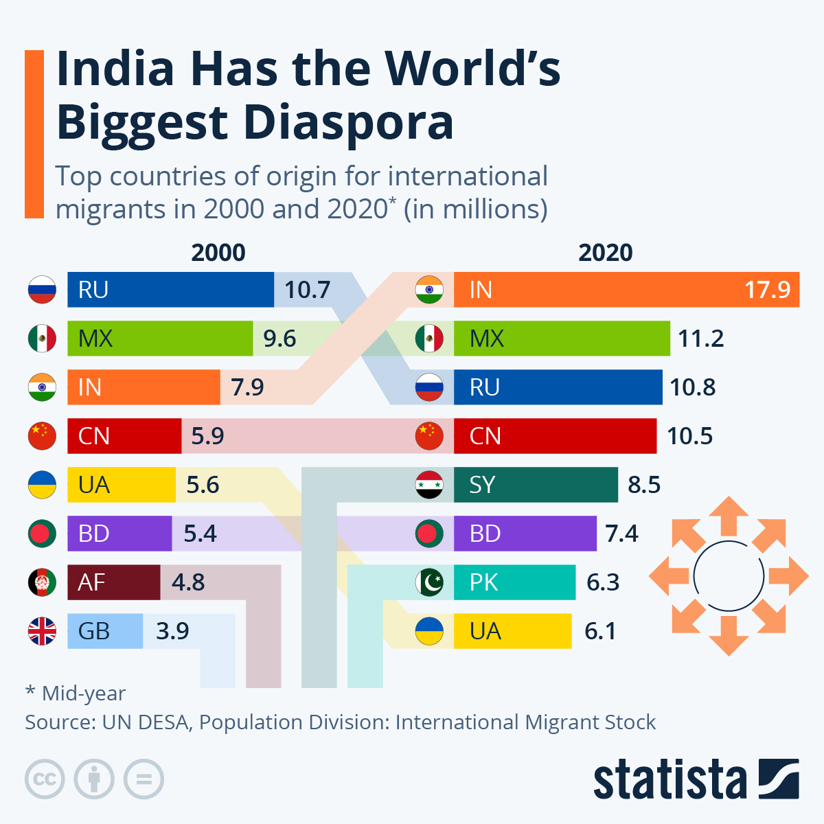 Indian diaspora