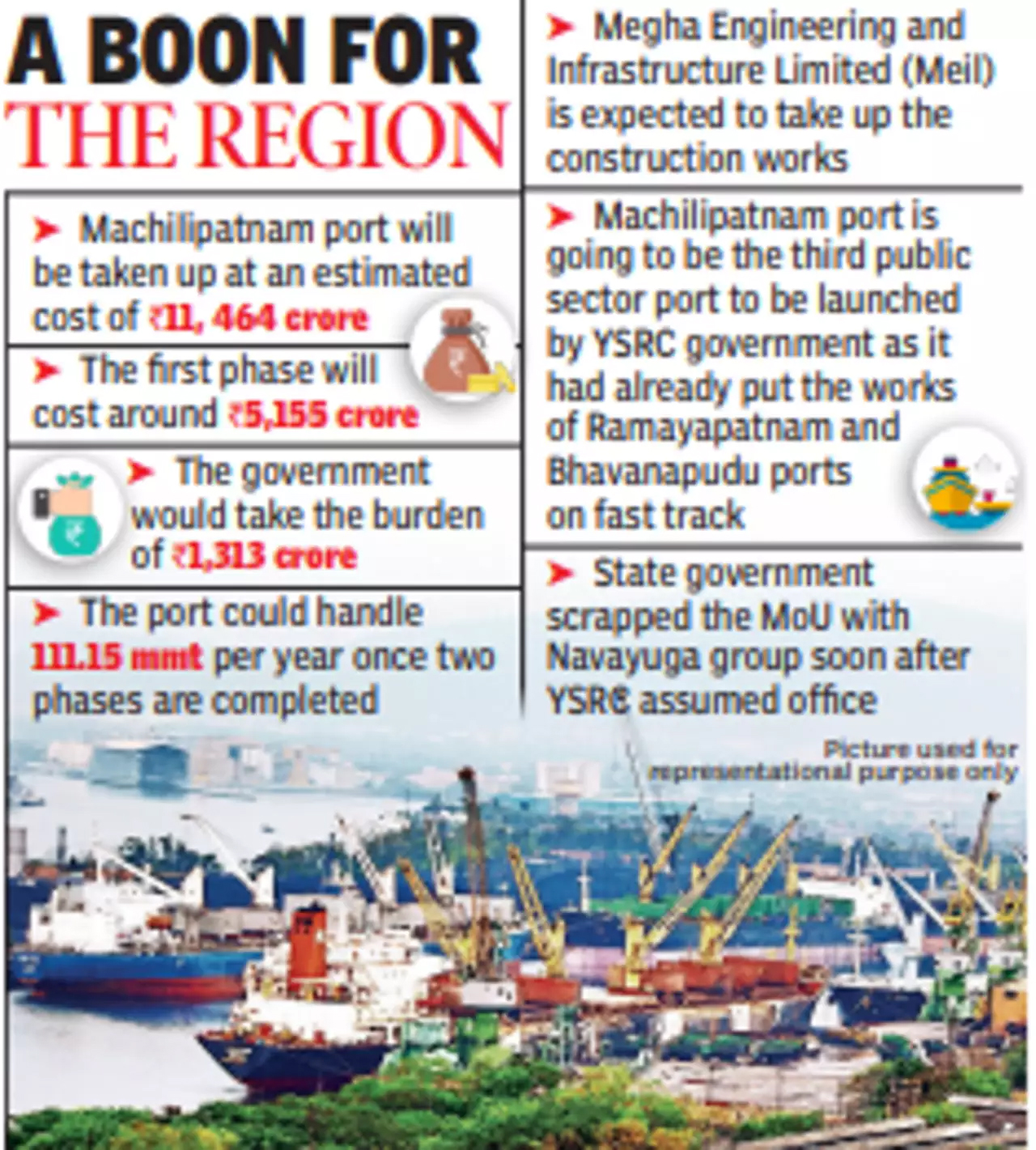 Machilipatnam Port Project