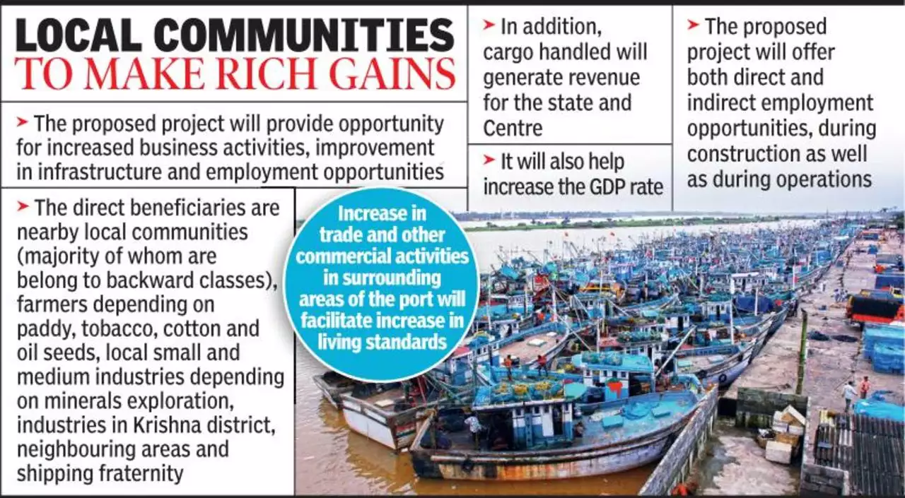 Economic Impact of Machilipatnam Port Project
