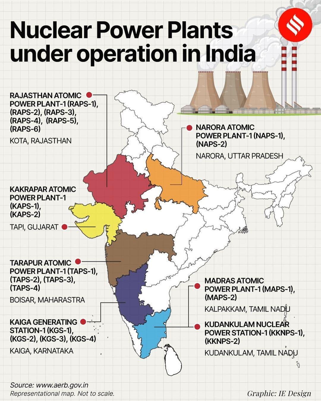 nuclear energy in India