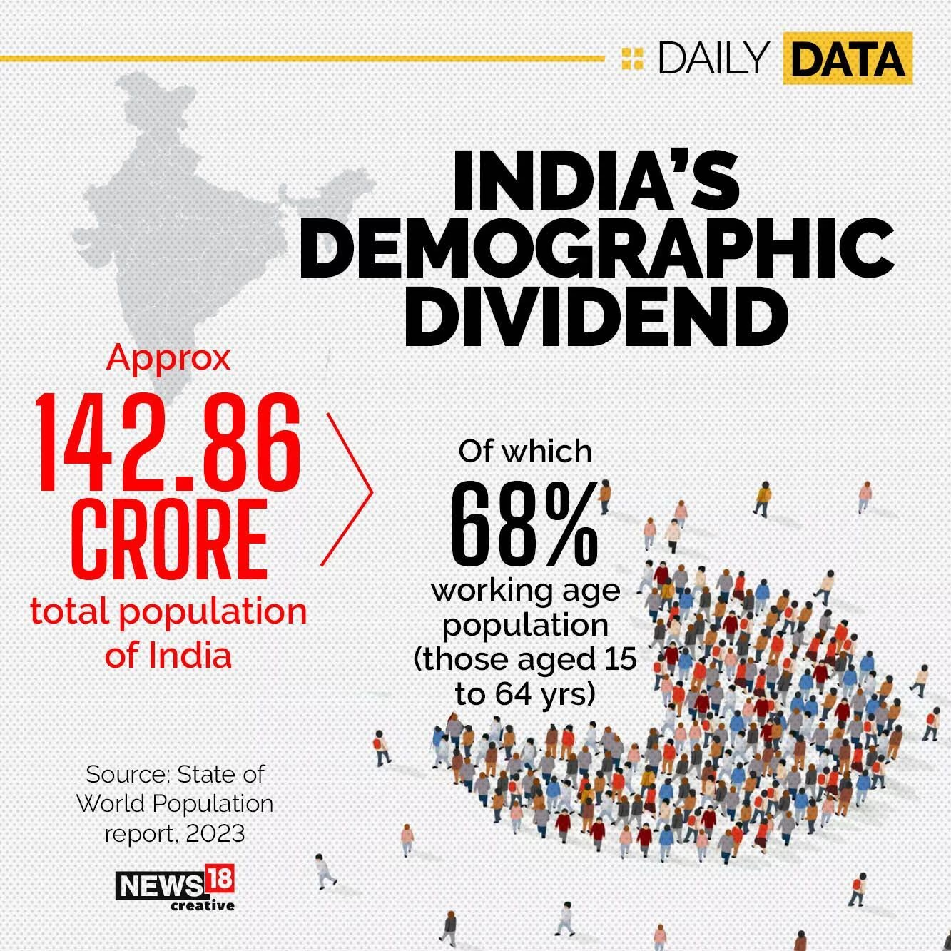 India Population