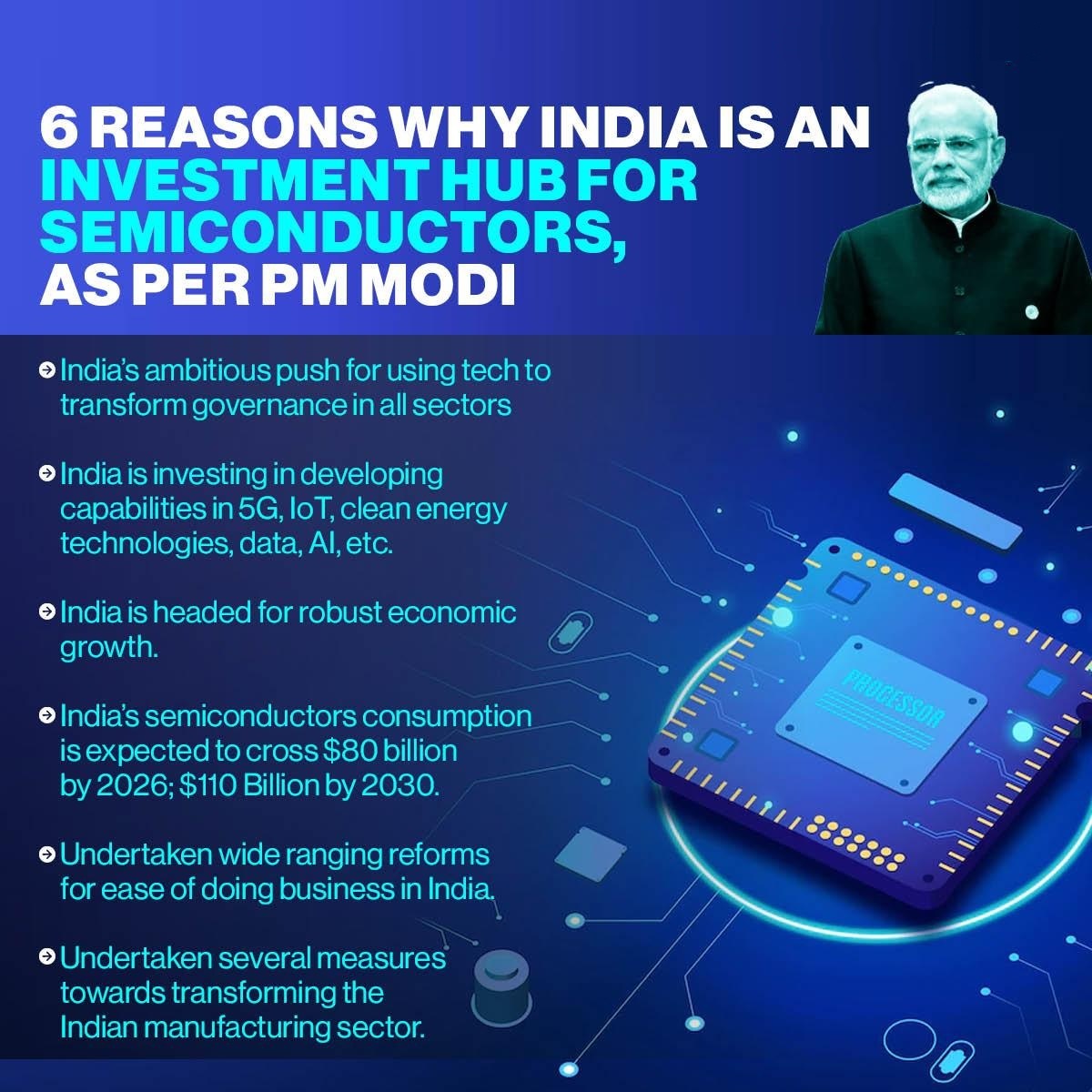 semiconductor industry in India