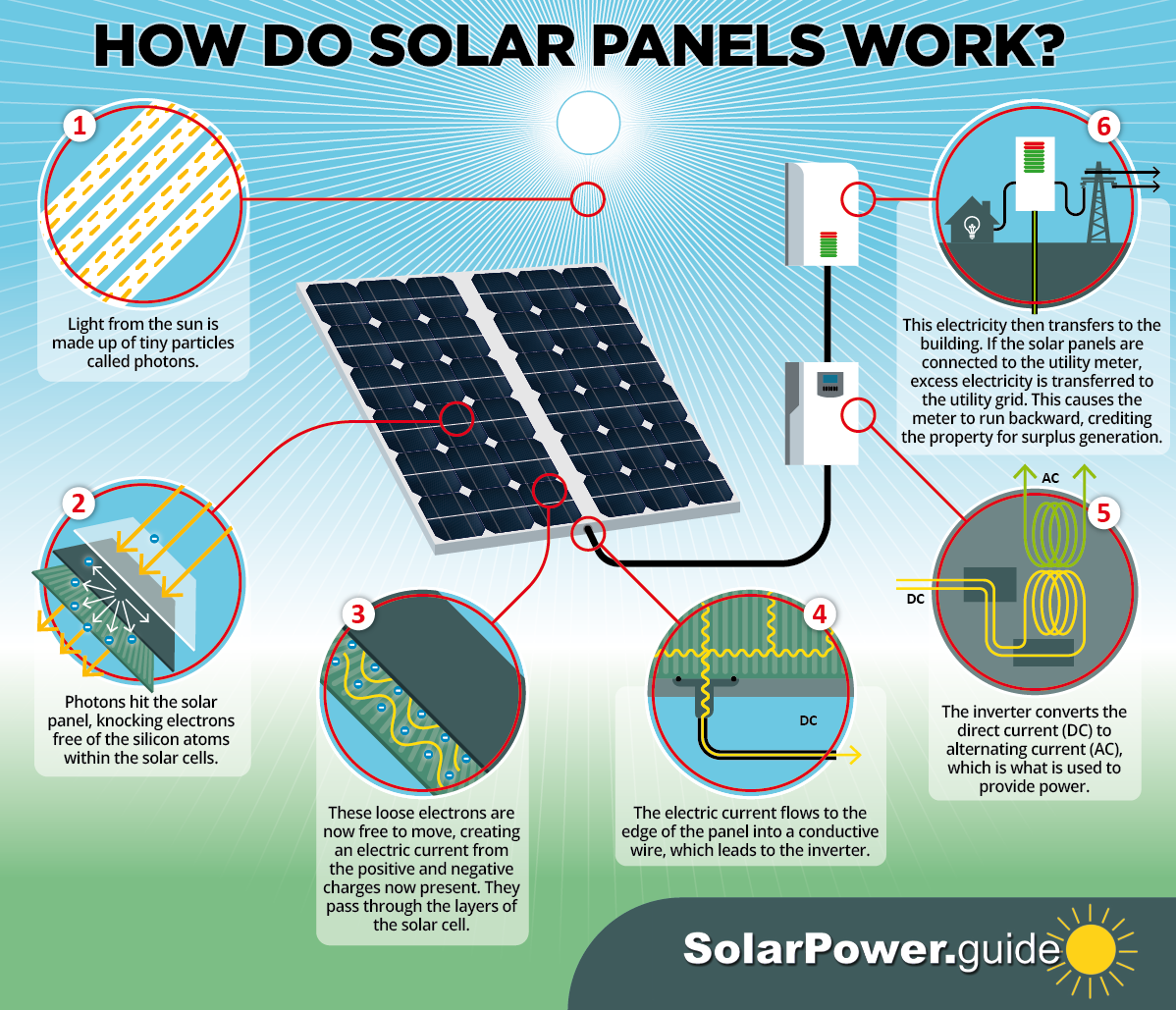 Solar Power Panels