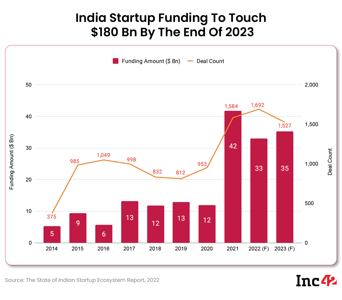 startup opportunities in India