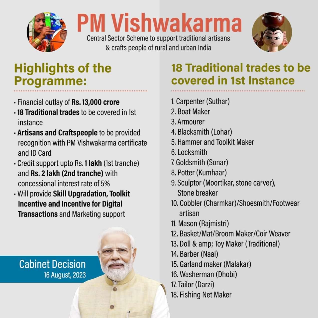 PM Vishwakarma Scheme