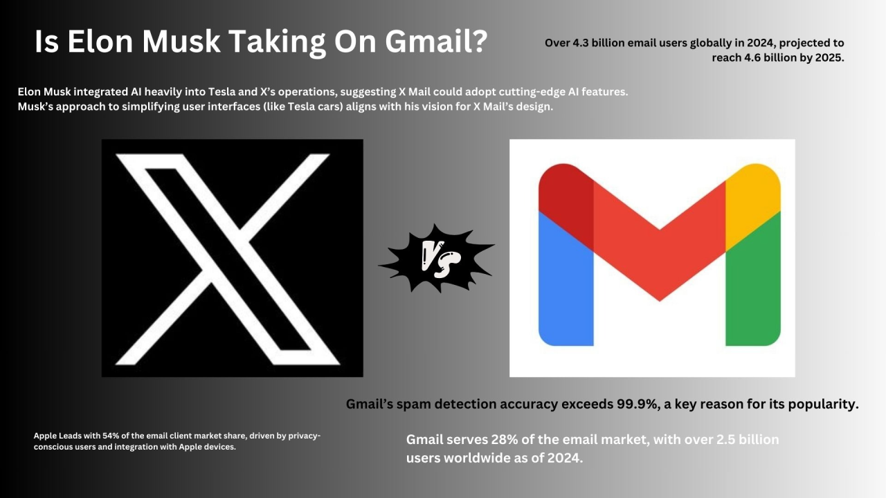Xmail