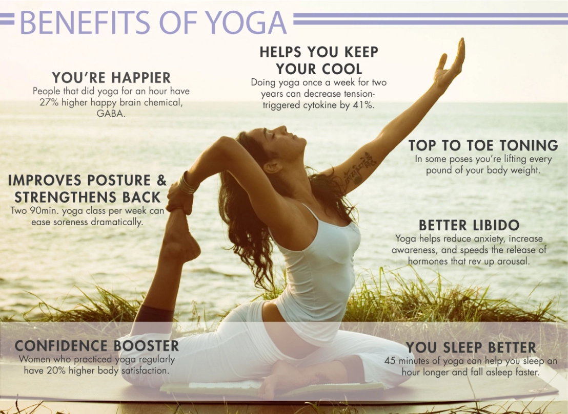 Benefits Of Yoga