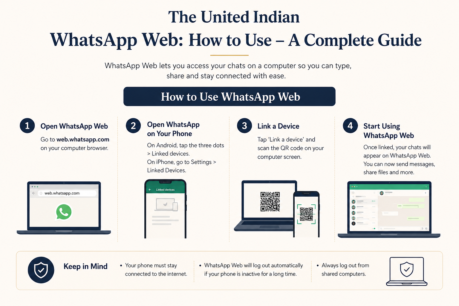 Web WhatsApp